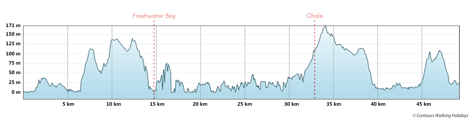 Isle of Wight Short Break Route Profile